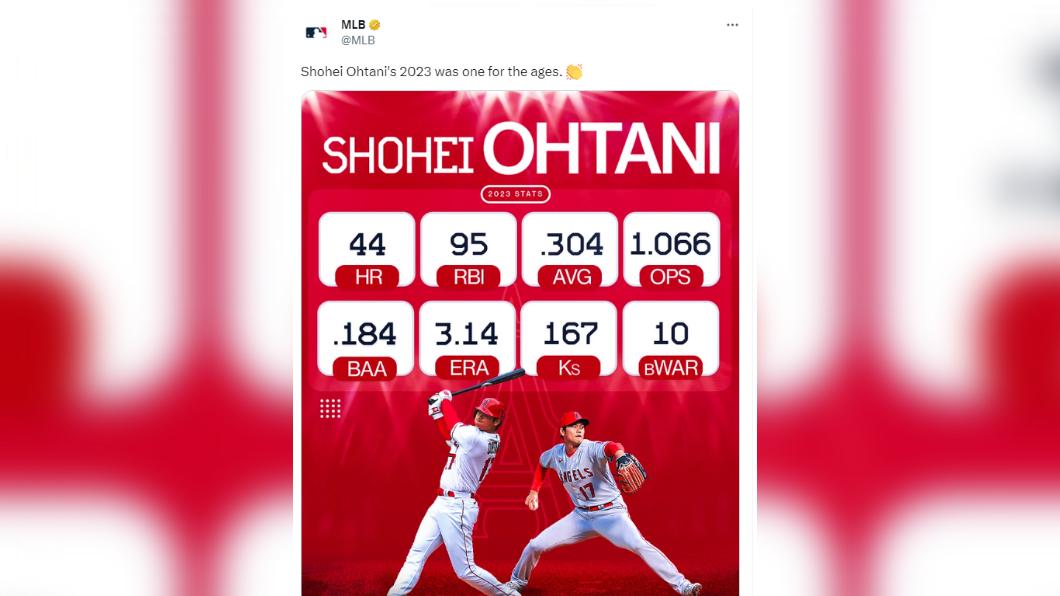 大聯盟發文讚賞大谷的表現。(圖/翻攝自推特)