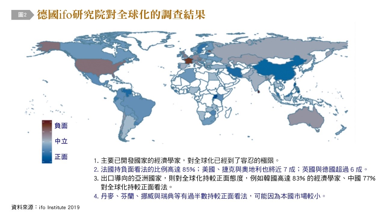 法國經濟學家對全球化持負面看法比例達85%。（圖／《台灣銀行家》提供）