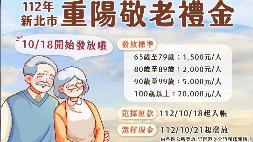 新北市重陽敬老禮金可選擇匯款或現金領取。(圖/翻攝自新北社會局 臉書)