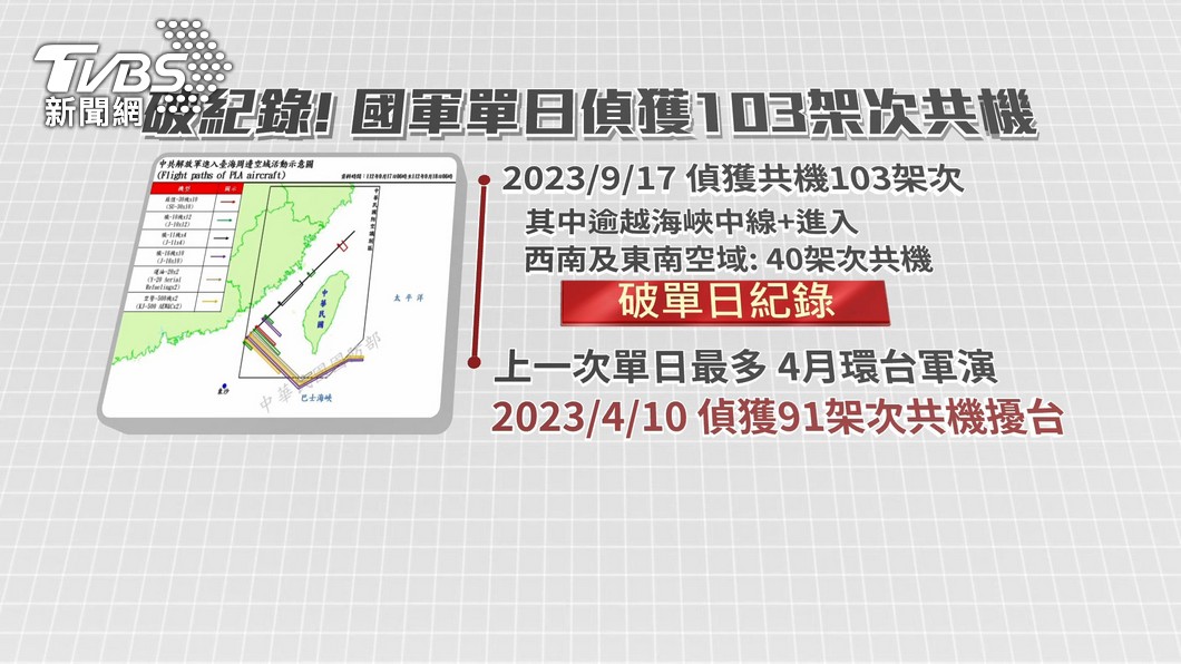 國軍公布共機擾台紀錄。(圖/TVBS)