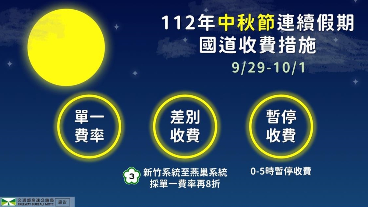 國道中秋連假收費措施。(圖/翻攝自高公局官網)