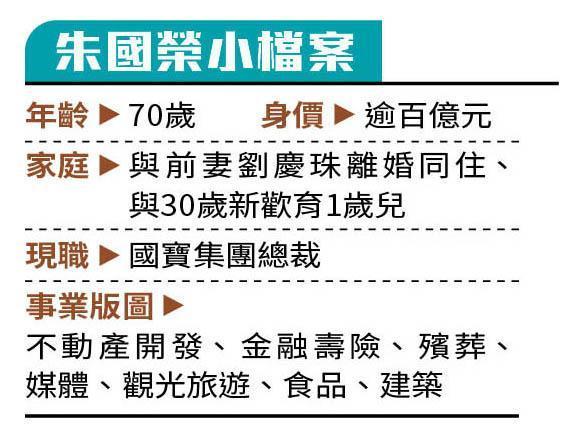 朱國榮小檔案。(圖/鏡週刊)