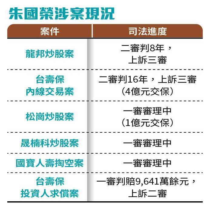 朱國榮涉案現況。(圖/鏡週刊)