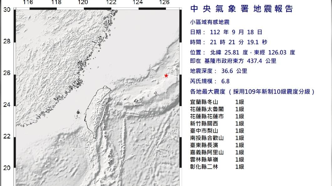 嚇壞!「最大震度1級」國家警報大響還發送2次 氣象署吐原因