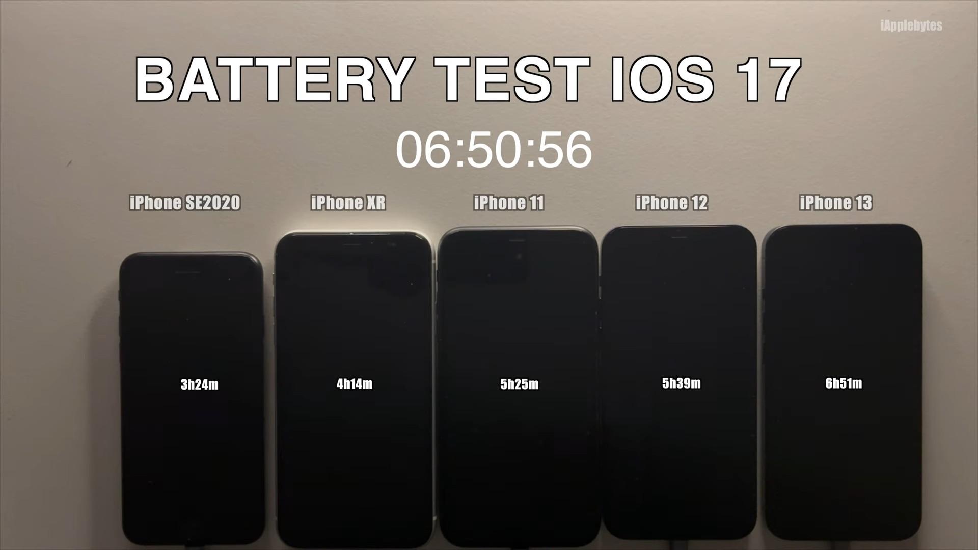 iAppleBytes實測5款舊機的續航力表現都出現退步。(圖/翻攝自iAppleBytes YT)