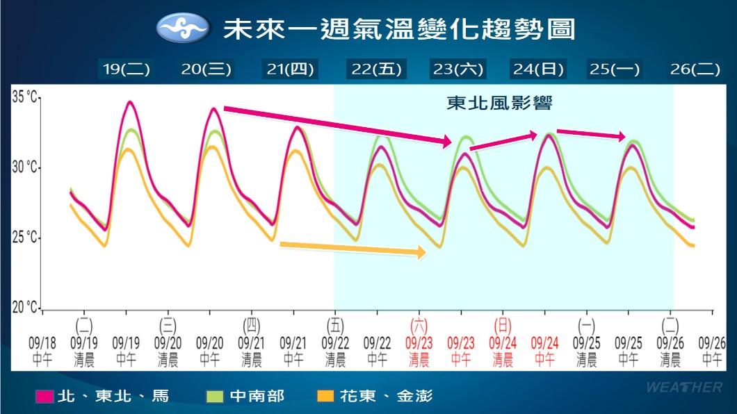 0920/謝明昌氣象一把抓
