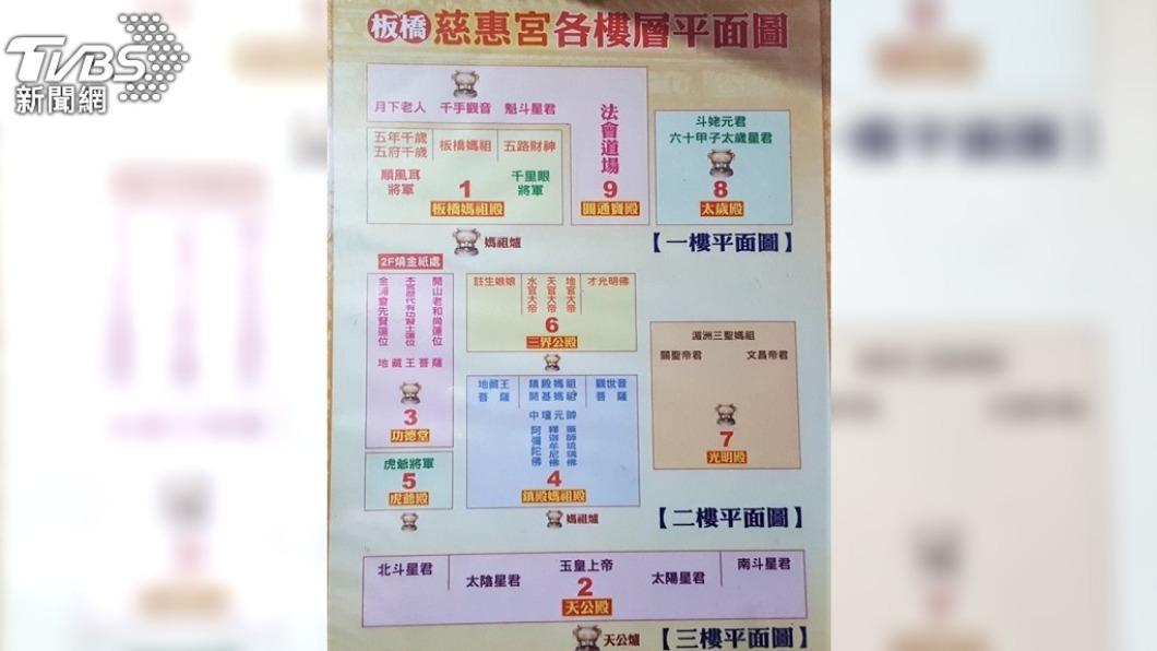 開基媽祖是奉祀在二樓,並非一樓正殿(圖/TVBS)