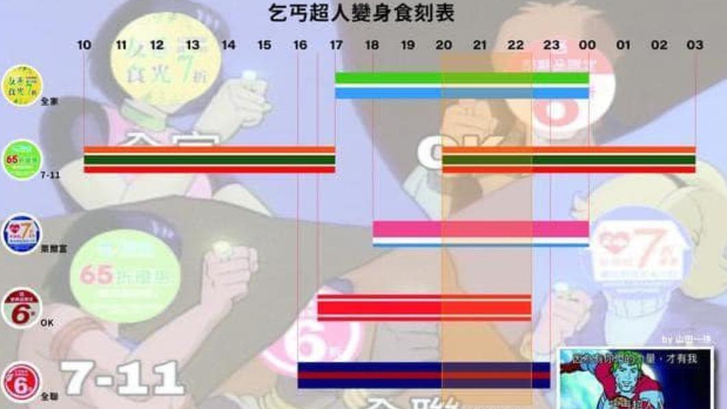 原PO特發出哏圖佐證,但還是有網友認為「乞丐」用詞不妥。(圖/翻攝自路上觀察學院)