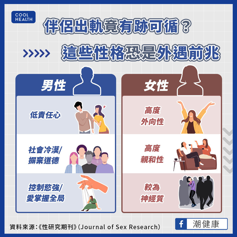 這些性格恐是外遇徵兆。(圖/翻攝自《潮健康》)