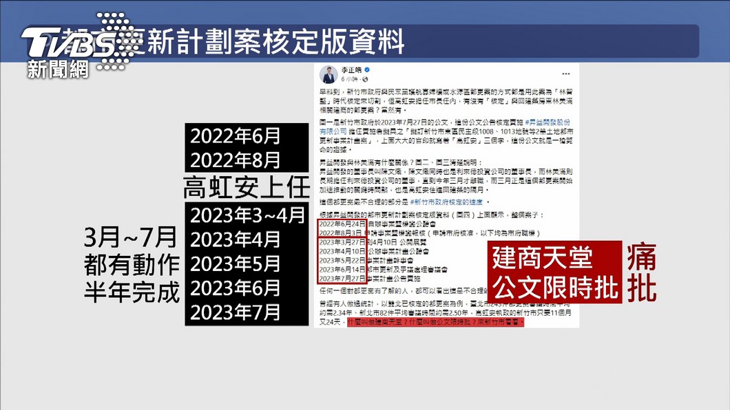 李正皓痛批新竹市成了「建商天堂」。(圖/TVBS)