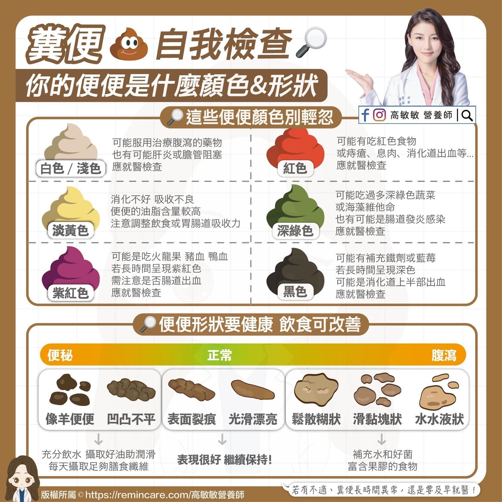 圖／翻攝自高敏敏營養師粉專