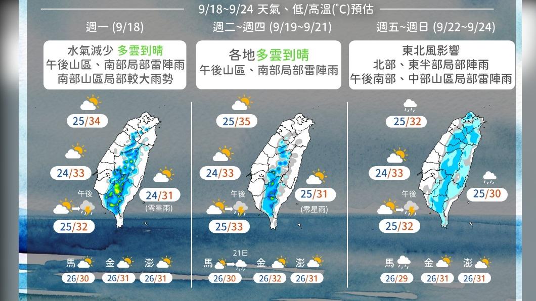 今各地炎熱午後雷雨　明北部東部短暫雨氣溫下降