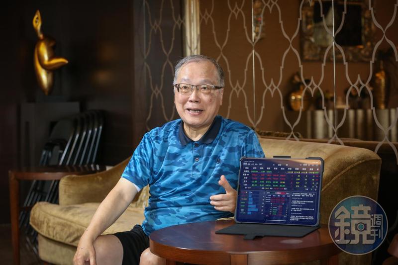 2500元投資!神人爽買「5戶新板豪宅」破億 4招賺翻股息
