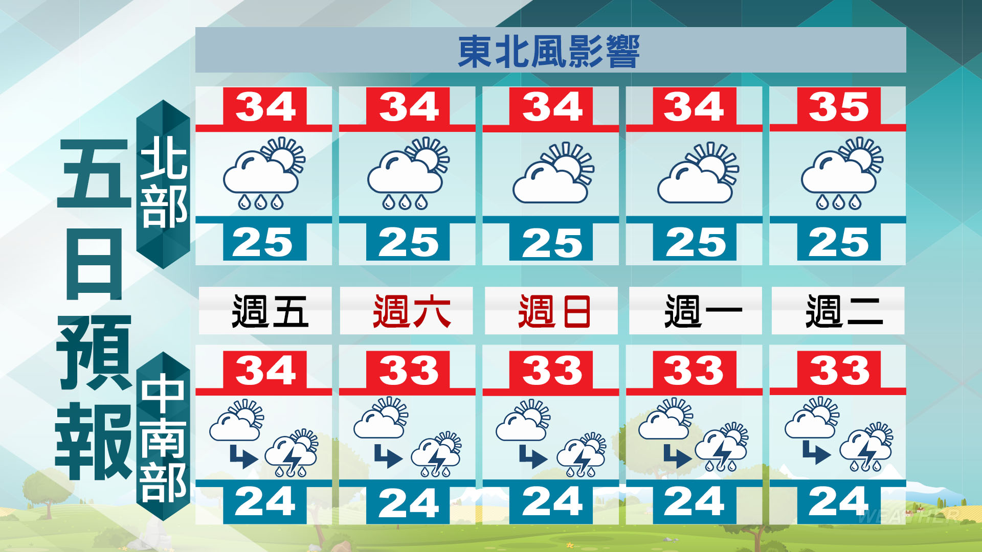 5日天氣一次看!(圖/TVBS)