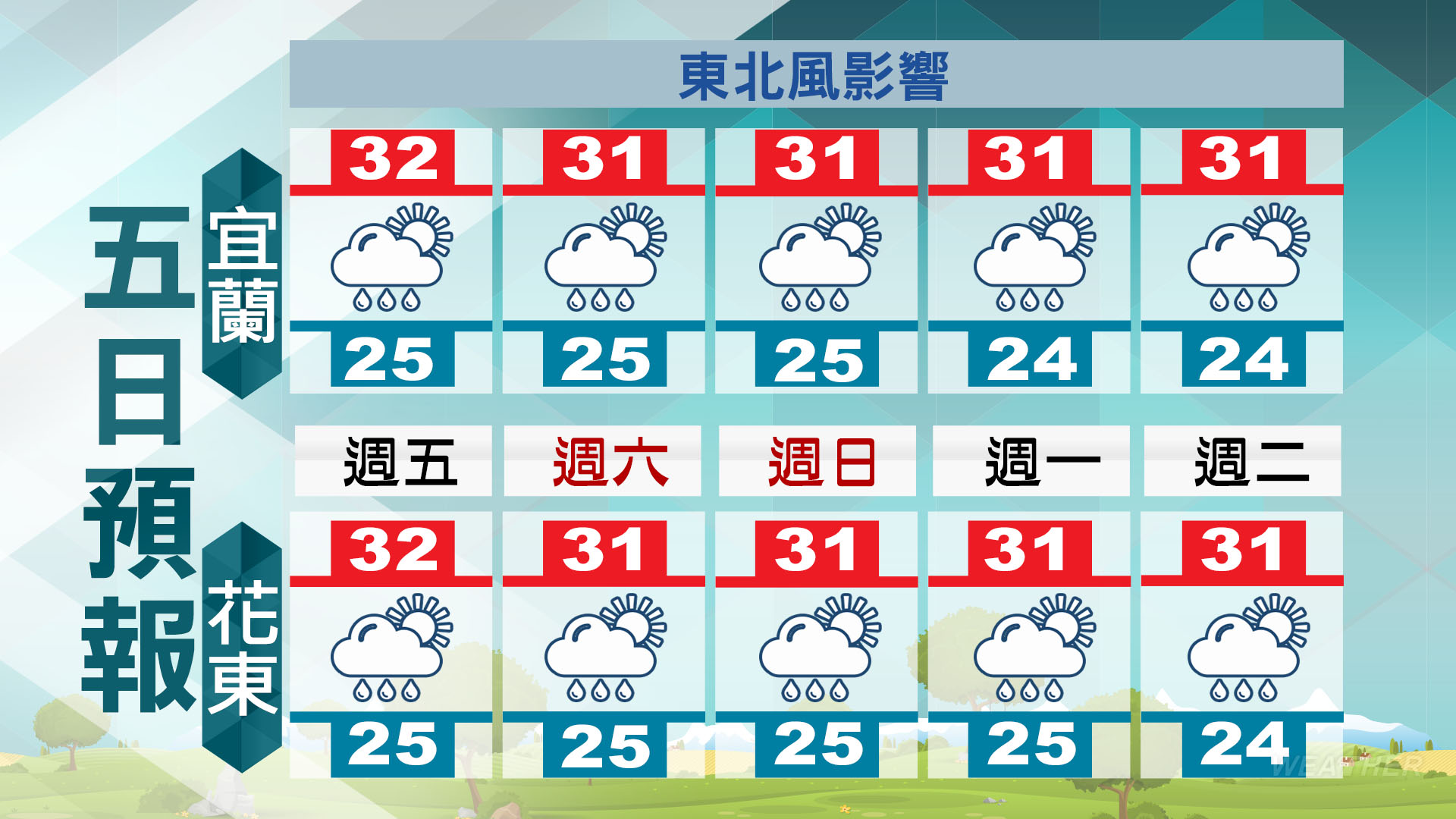 宜蘭、花東連5天有雨。(圖/TVBS)
