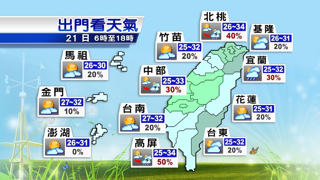 0921/謝明昌氣象一把抓