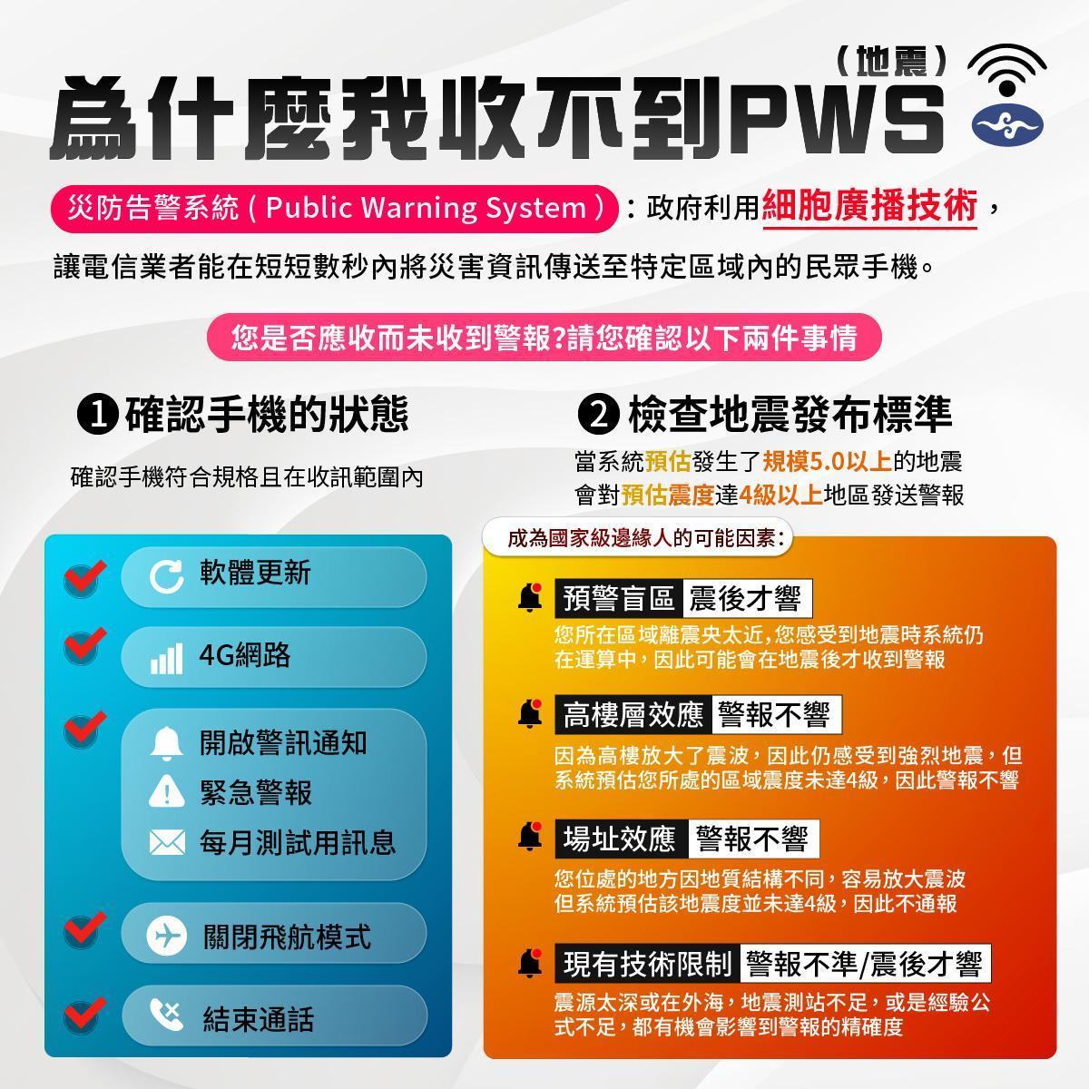 若有民眾無法收到地震警報，可能手機不符合以下5種條件。（圖／氣象署提供）