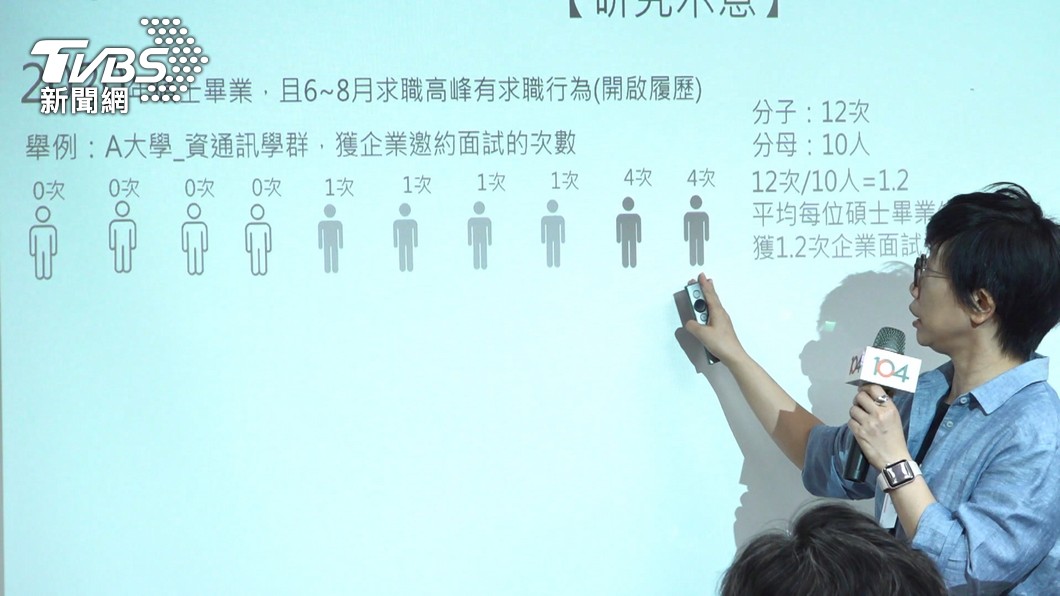 低薪無殼又過勞!通膨、房租吃掉微薄收入 你「工作貧窮」了嗎