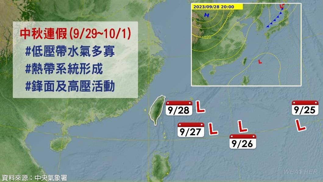 多個熱帶擾動發展中。(圖/TVBS)
