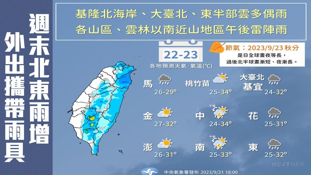 0922/謝明昌氣象一把抓