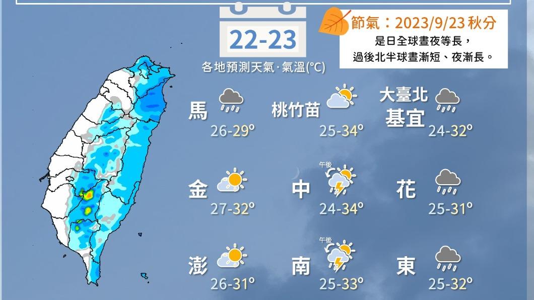 週末大台北、東北部降雨機率增加。(圖/翻攝自中央氣象署臉書)