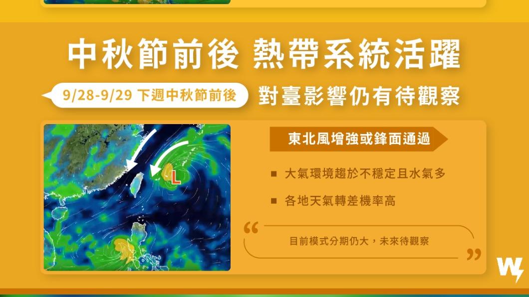 中秋節前後恐有熱帶系統生成。(圖/翻攝自天氣風險臉書)
