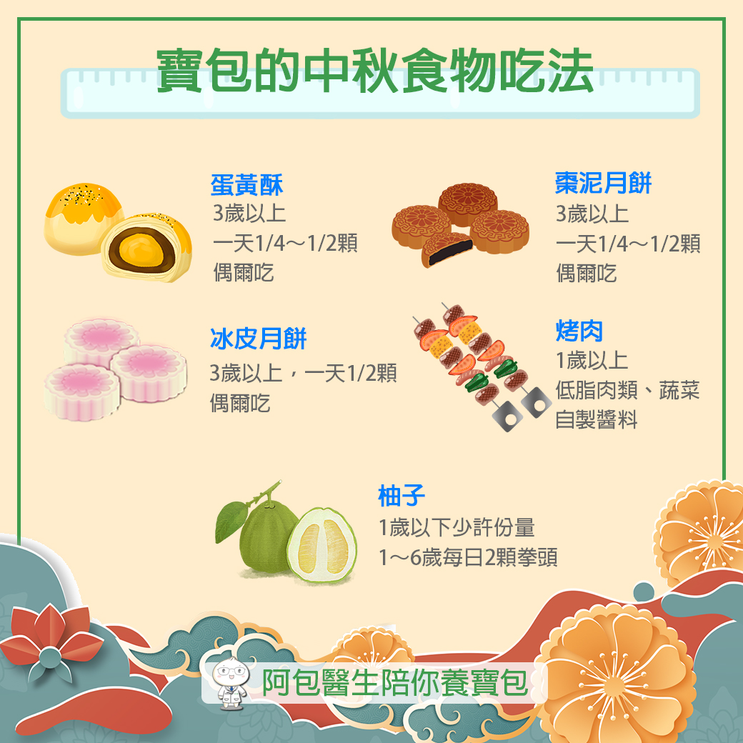 中秋食物小孩食用的注意事項。（圖／翻攝自巫漢盟醫師網站）