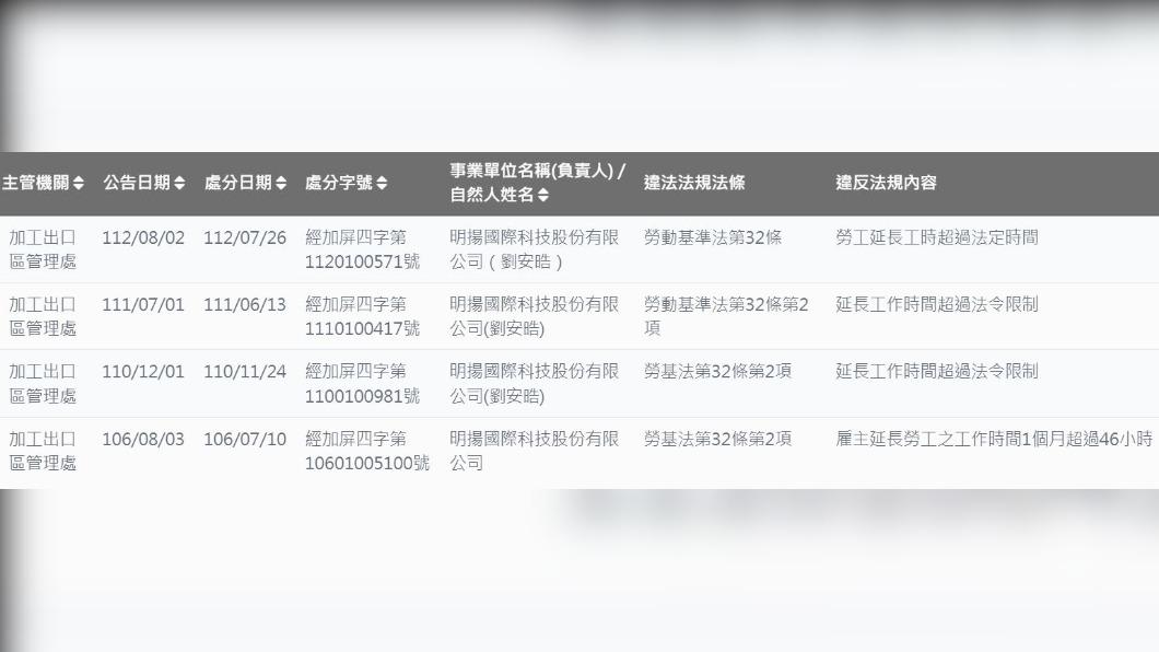 明揚國際已連續3年讓員工超時加班。(圖/翻攝自黃揚明臉書)
