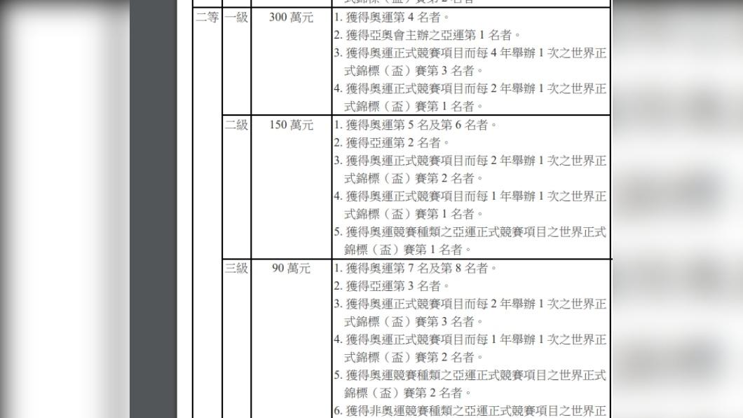 台灣的「國光獎章」制度，亞運奪金可獲得300台幣獎勵。（圖／翻攝自體育署網站）