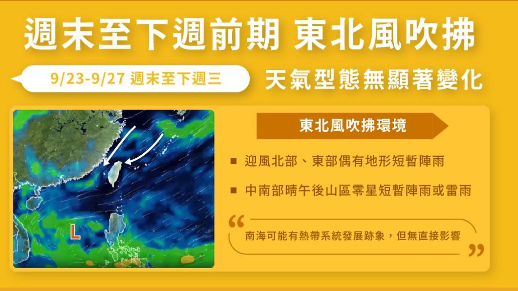 台灣將持續受東北風影響至下週。(圖/翻攝自天氣風險臉書)