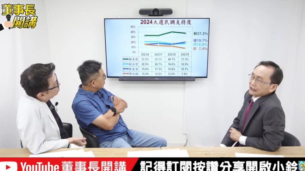 9月份「四腳督」民調。(圖/翻攝自YouTube)