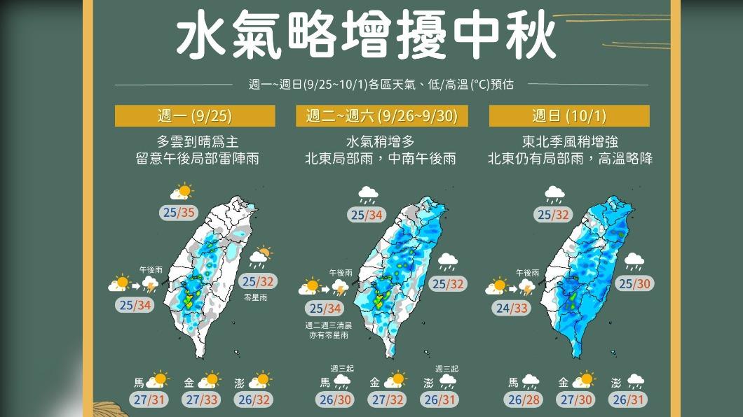 06:00天氣即時報／中秋烤肉雨相伴　抬頭望月碰運氣　一張圖說分明