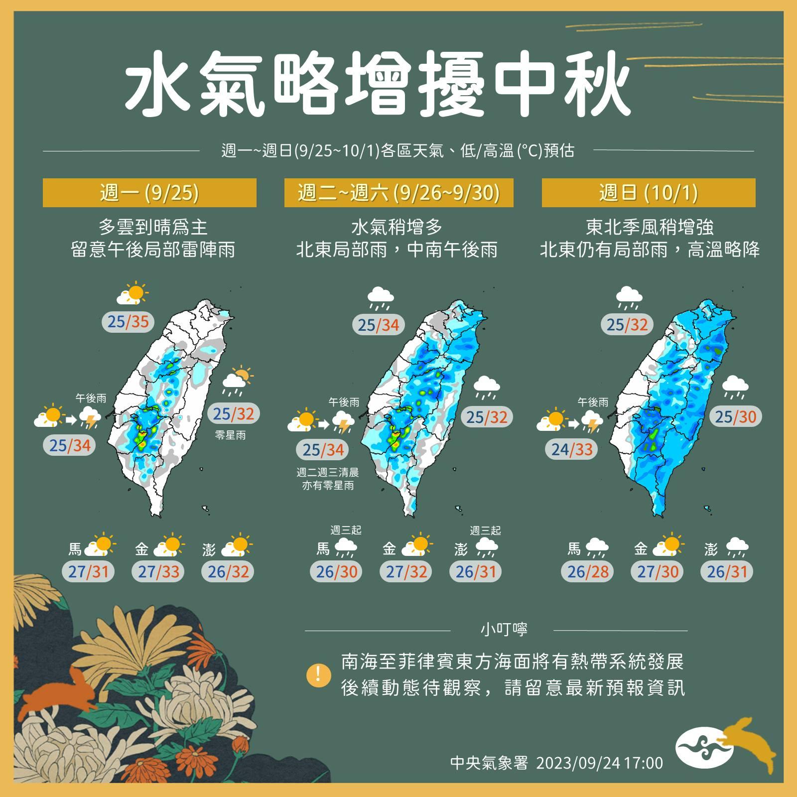 明起雨區擴大,中秋連假降溫有感。(圖/中央氣象署)