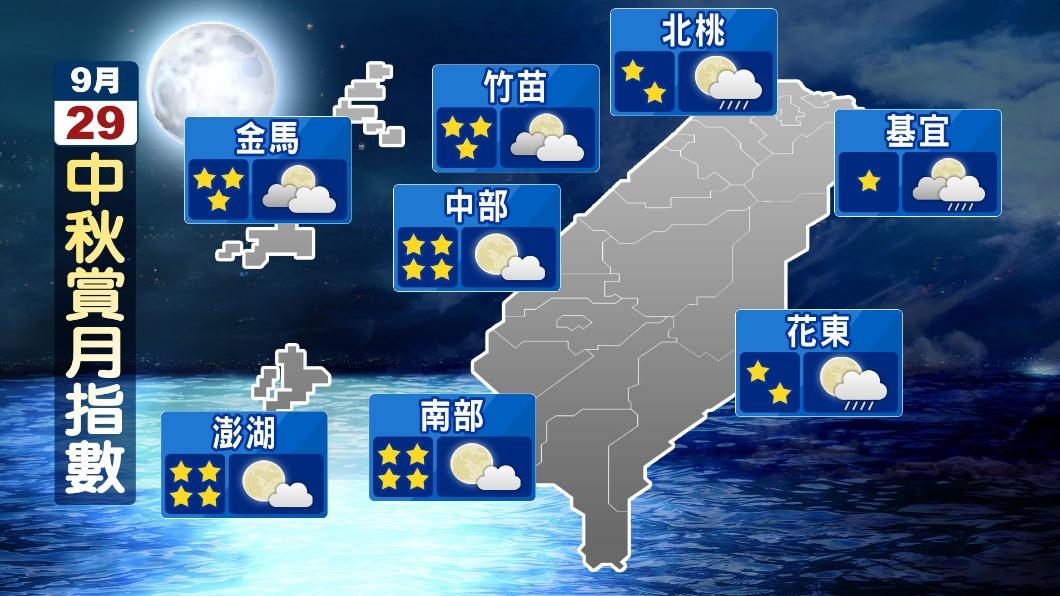 中秋賞月指數。(圖/TVBS)