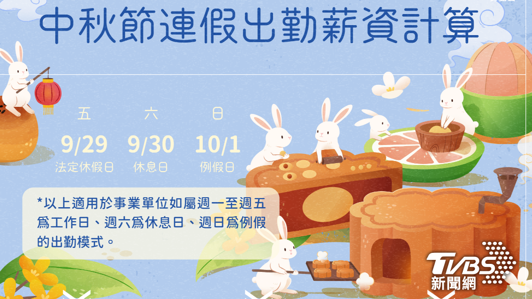 中秋節連假勞工權利看過來 國定假日上班薪資加倍給