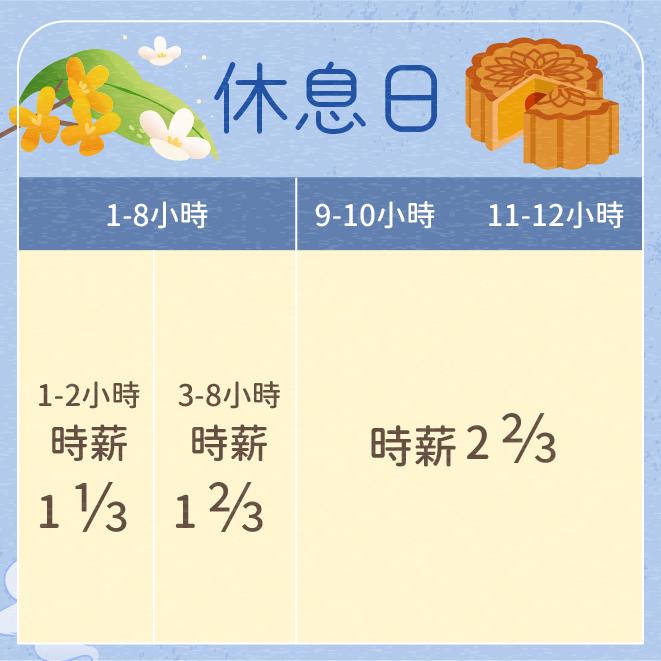 休息日出勤薪資算法。(圖/新北市勞工局)