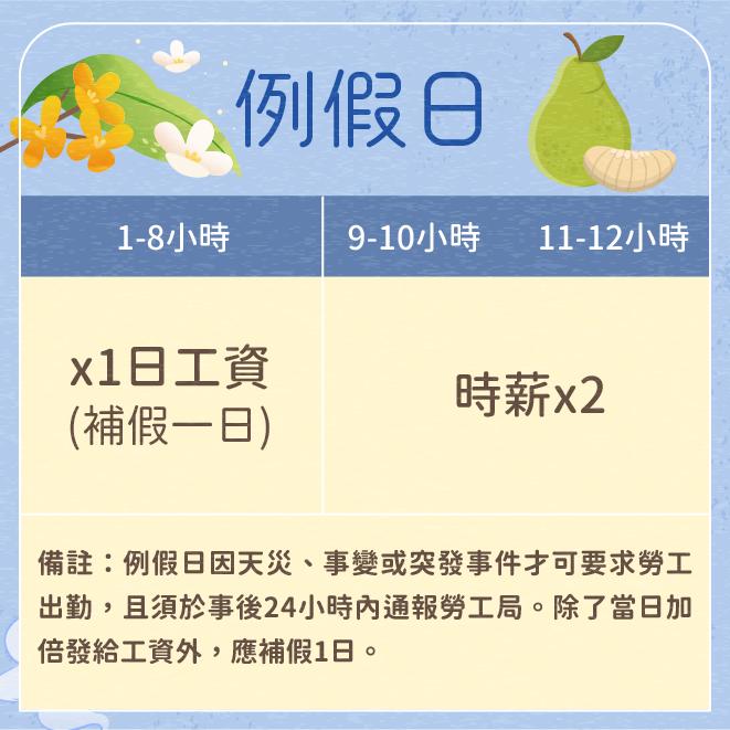 例假日出勤薪資算法。(圖/新北市勞工局)