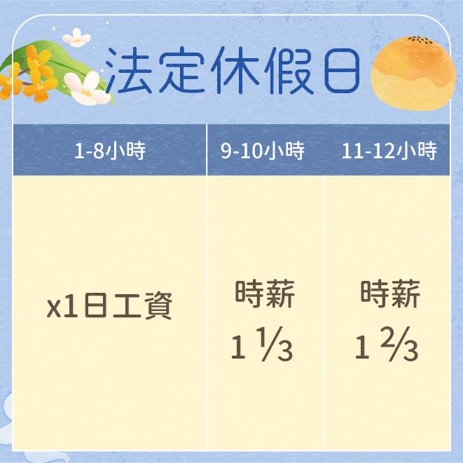 國定假日出勤薪資算法。(圖/新北市勞工局)