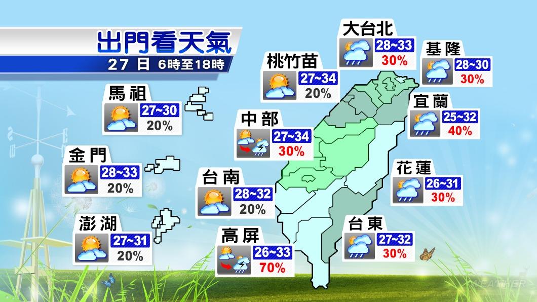 各地天氣預報。(圖/TVBS)