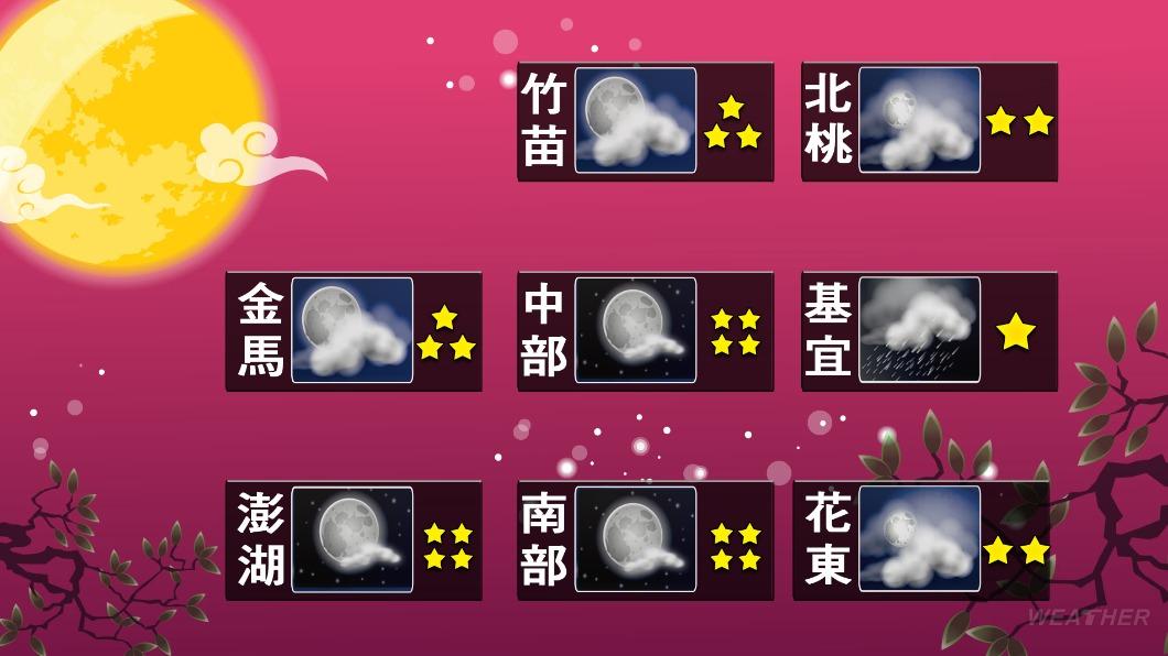 各地賞月機率。(圖/TVBS)