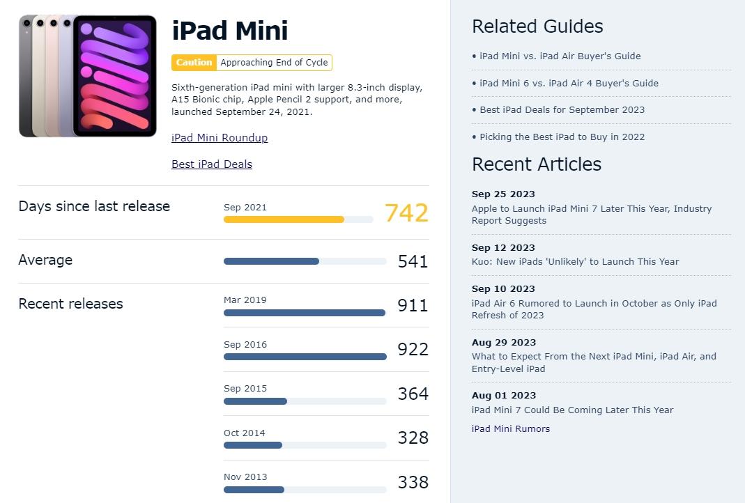 iPad mini 6上市已經超過740天，比iPad Mini系列產品的平均更新時間541天超出許多。（圖／翻攝自MacRum）