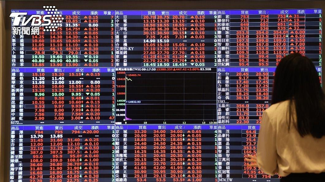 台股漲34.29點