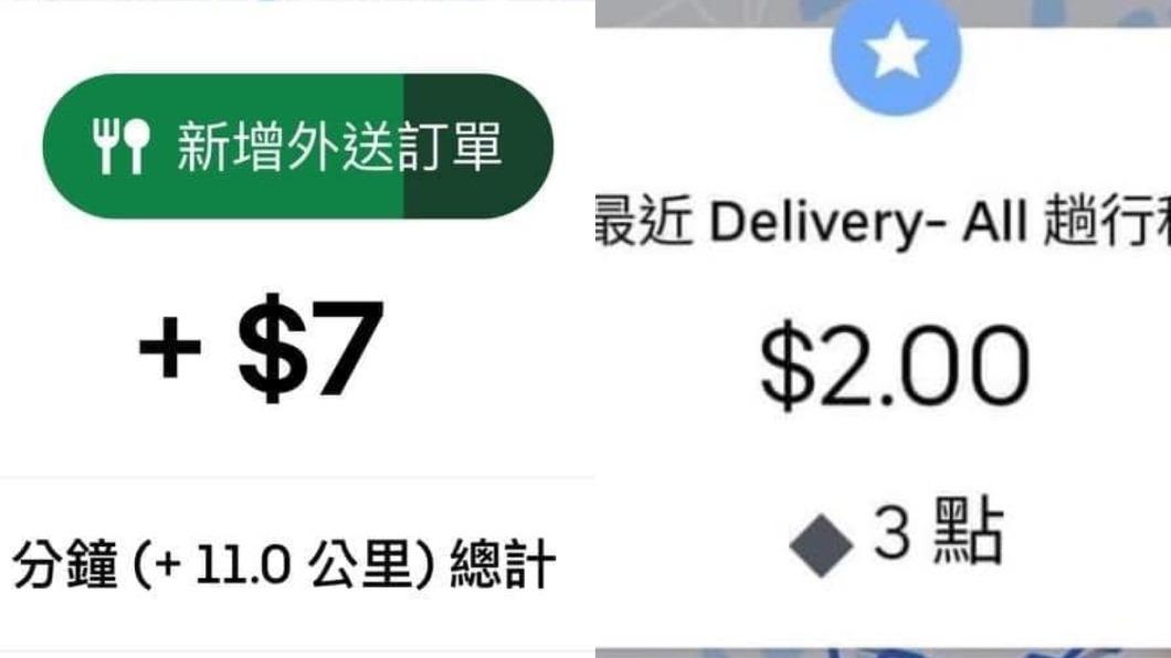 工會明顯發現平台有砍價的趨勢,一趟甚至只有個位數的金額。(圖/翻攝自全國外送產業工會 臉書粉專)