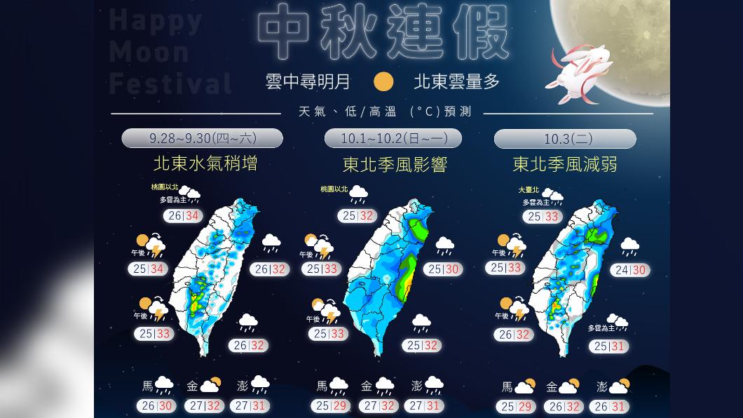 圖／中央氣象局