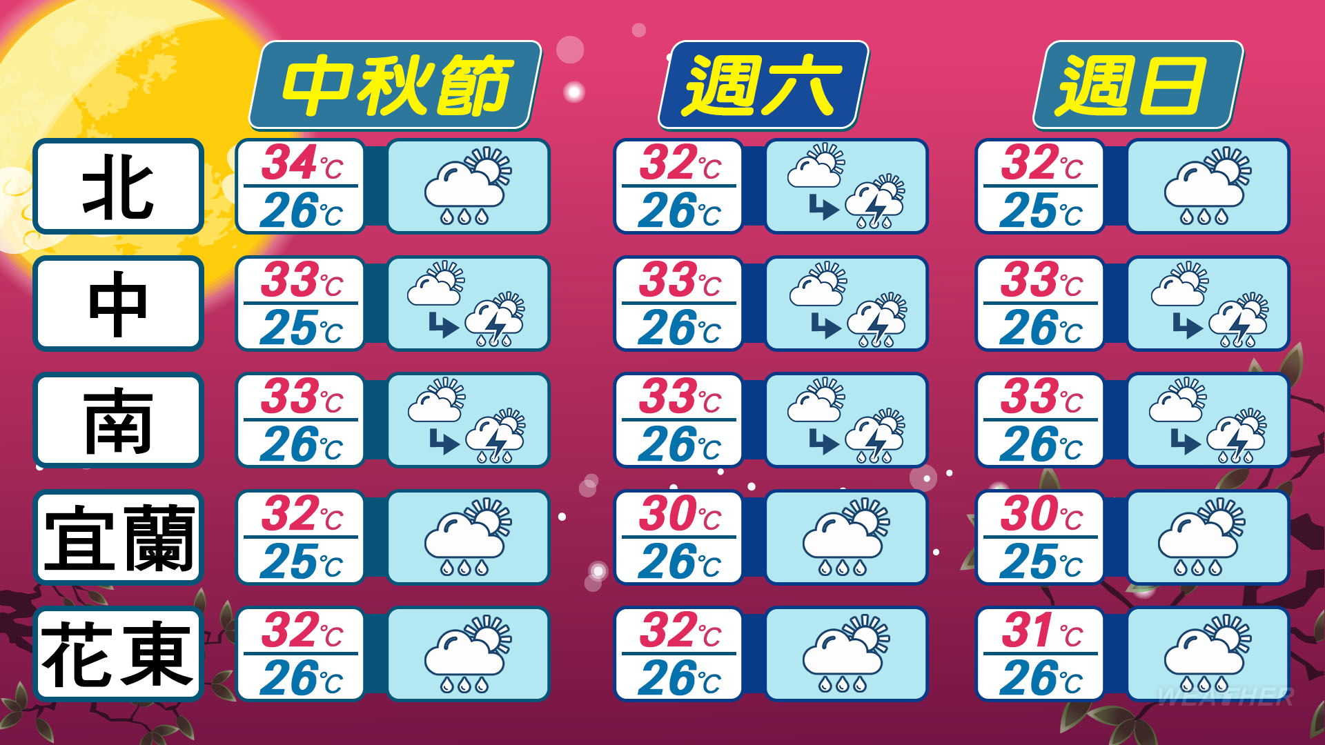 各地有雨。(圖/TVBS)