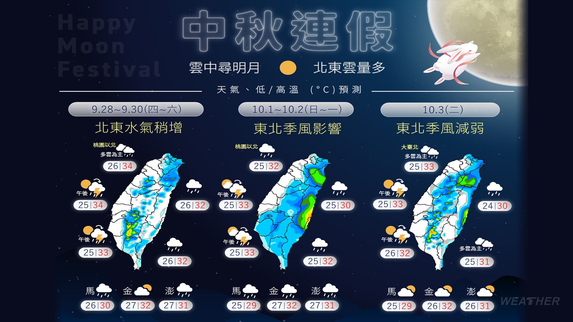 中秋連假天氣一次看。(圖/TVBS)