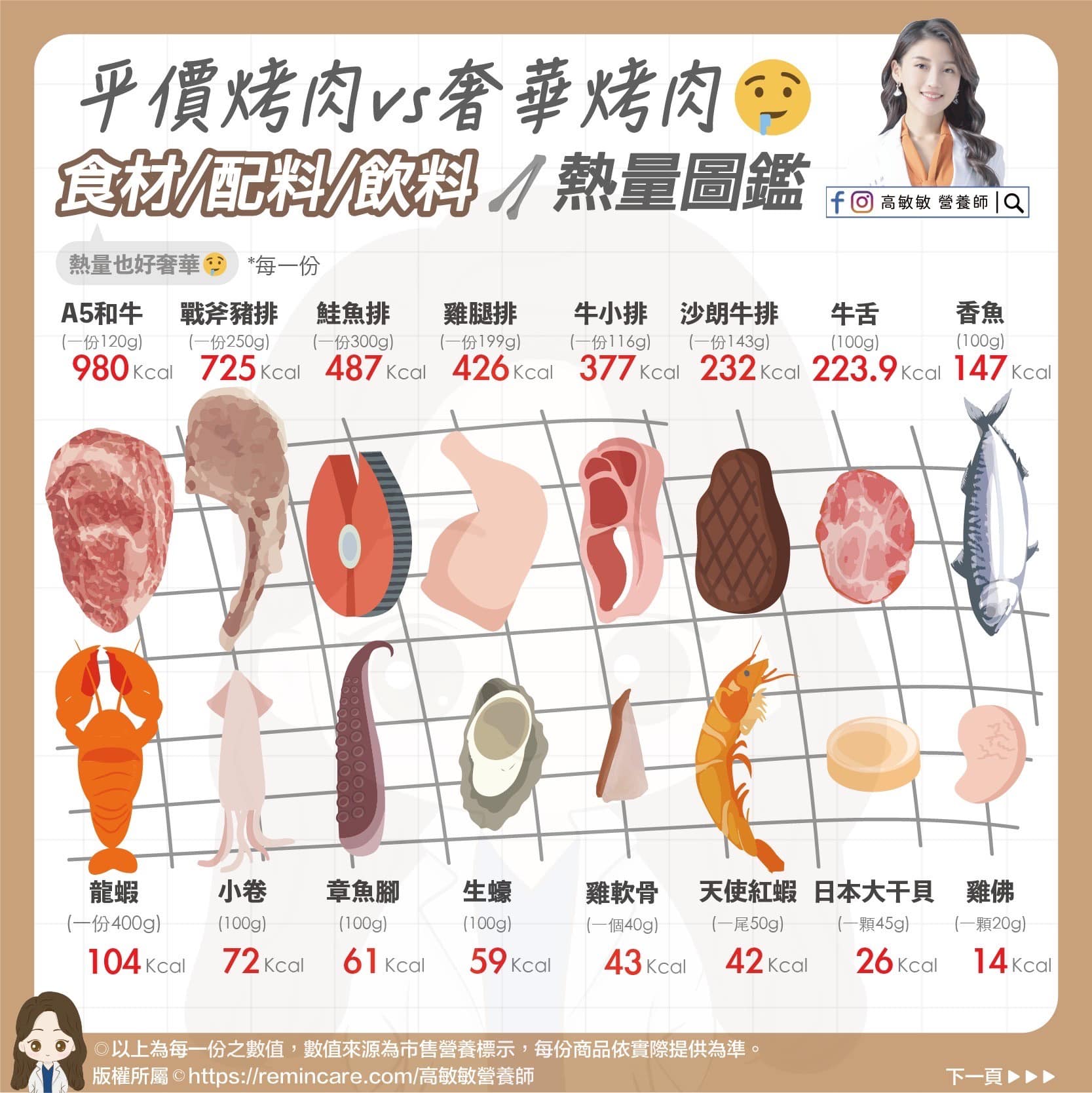 烤肉食材熱量圖鑑。(圖/高敏敏提供)