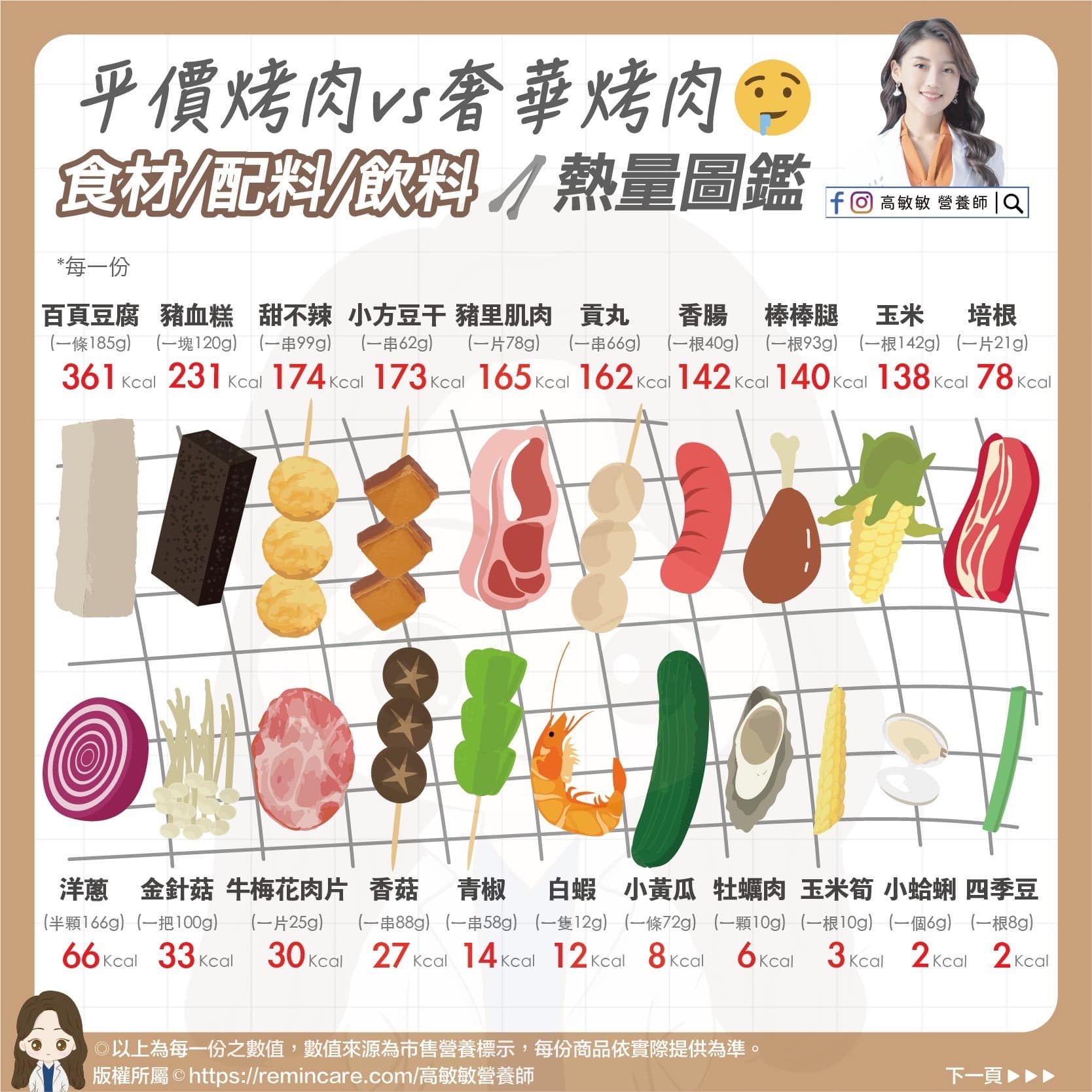 烤肉食材熱量圖鑑。(圖/高敏敏提供)