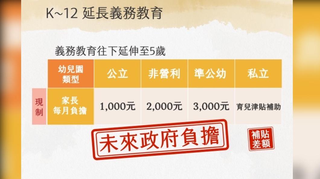 柯文哲主張13年一貫、義務教育往下延伸至5歲。(圖/民眾黨提供)