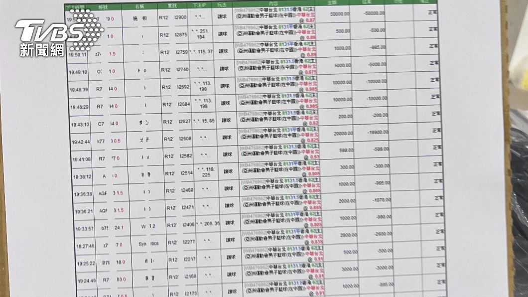 該場比賽共130人下注，總賭資達72萬3000元。（圖／TVBS）